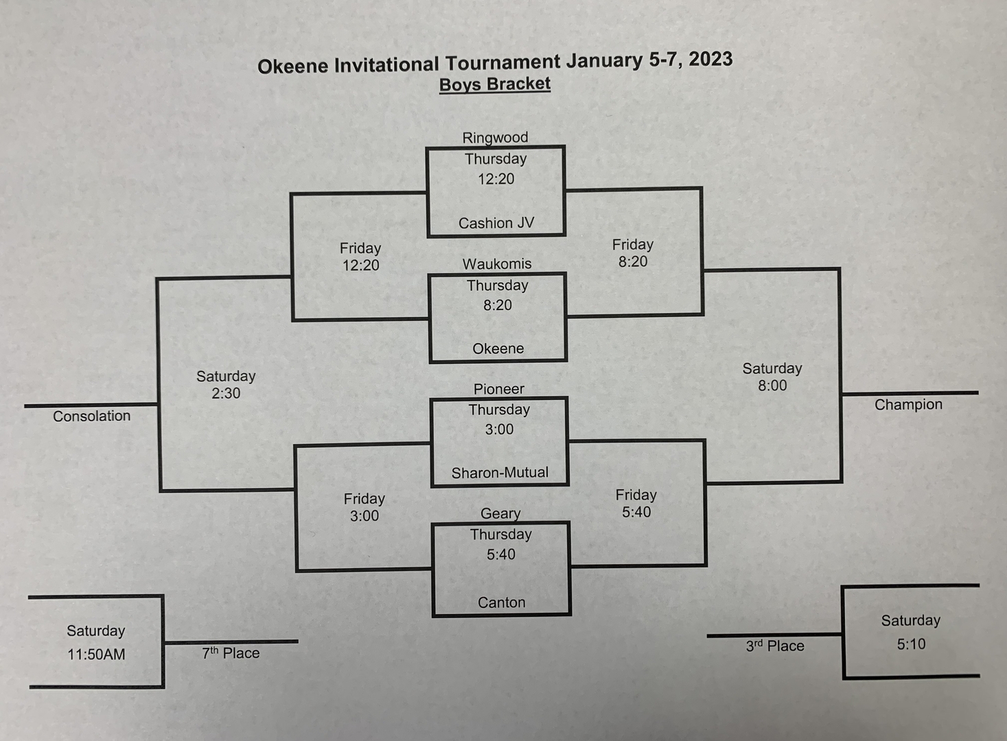 Ringwood Public Schools Okeene Invitational Basketball Tournament